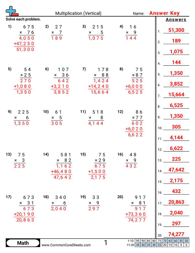 Multiplication Worksheets - vertical-3-digit-x-1-digit worksheet