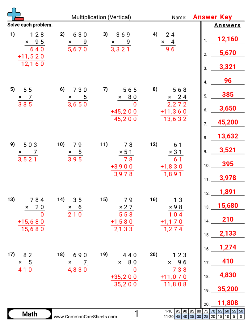 Multiplication Worksheets - vertical-3-digit-x-2-digit worksheet
