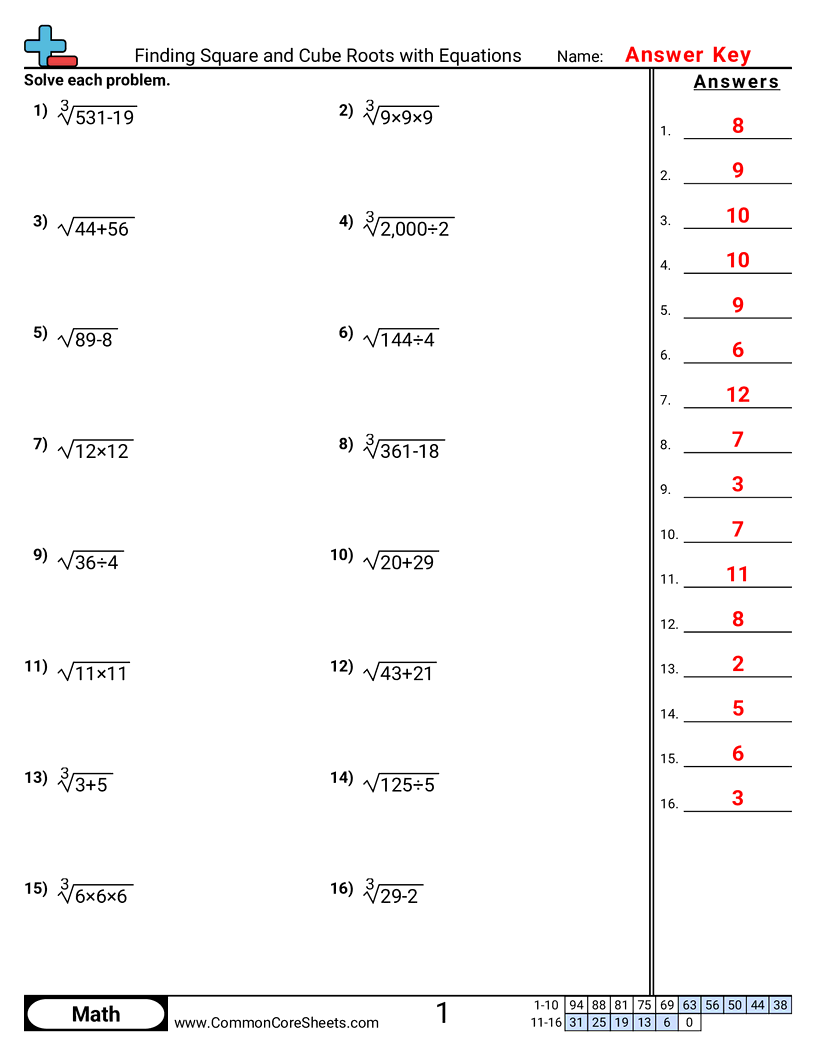 Algebra Worksheets - finding-square-and-cube-roots-with-equations worksheet
