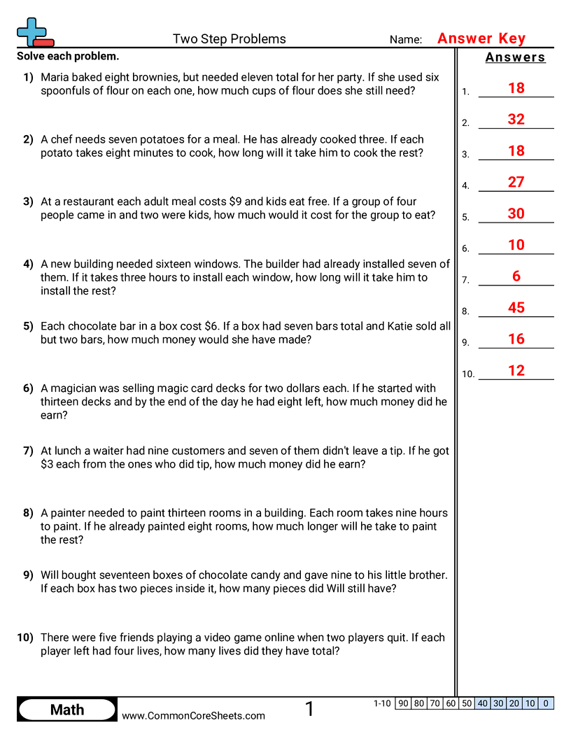 Multistep Worksheets - subtract-multiply worksheet