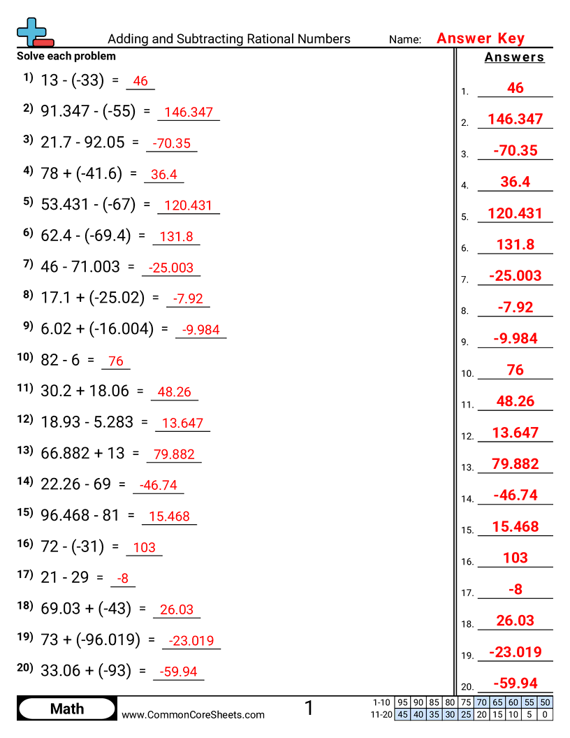 7ns1d Worksheets - adding-and-subtracting-rational-numbers worksheet
