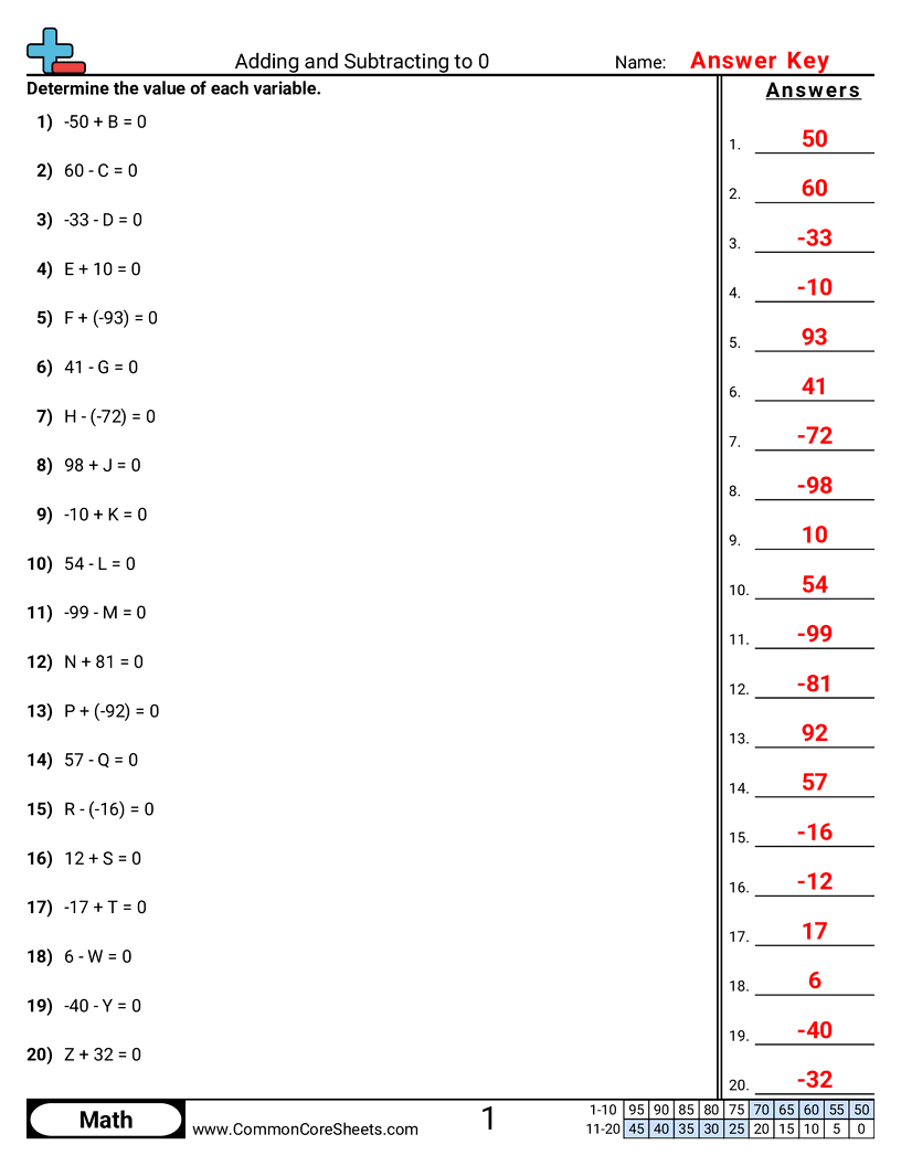 7ns1a Worksheets - adding-subtracting-to-zero worksheet