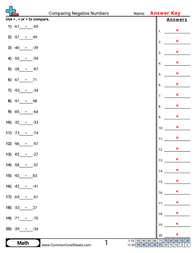 6.N.1.2 Worksheets - comparing-negative-numbers worksheet