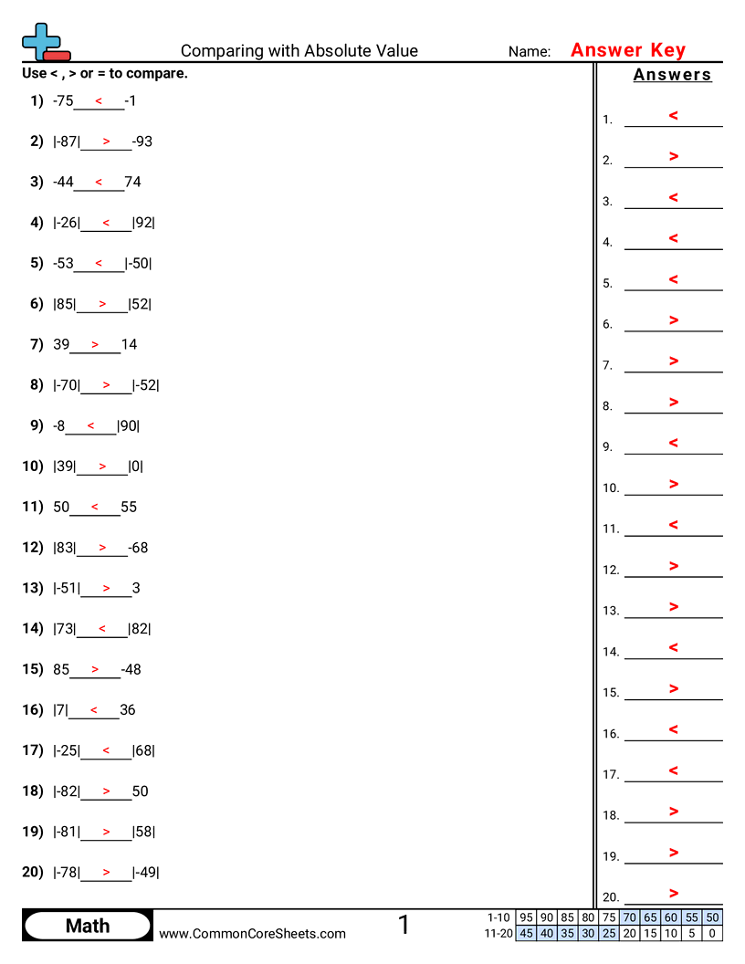 6ns7c Worksheets - comparing-with-absolute-values worksheet