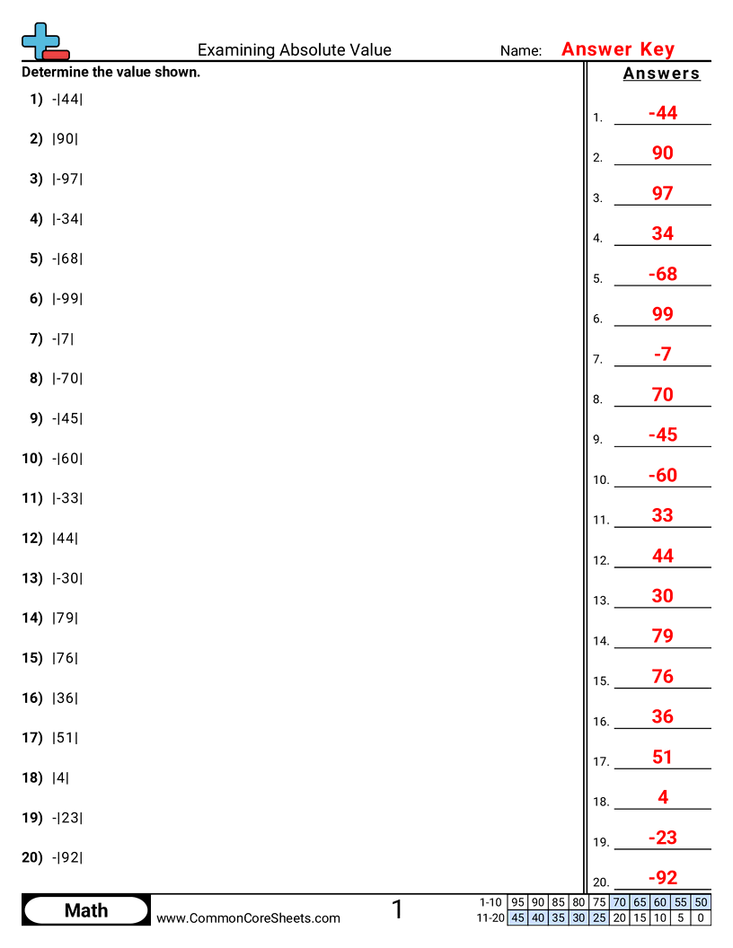 6ns7c Worksheets - examining-absolute-value worksheet