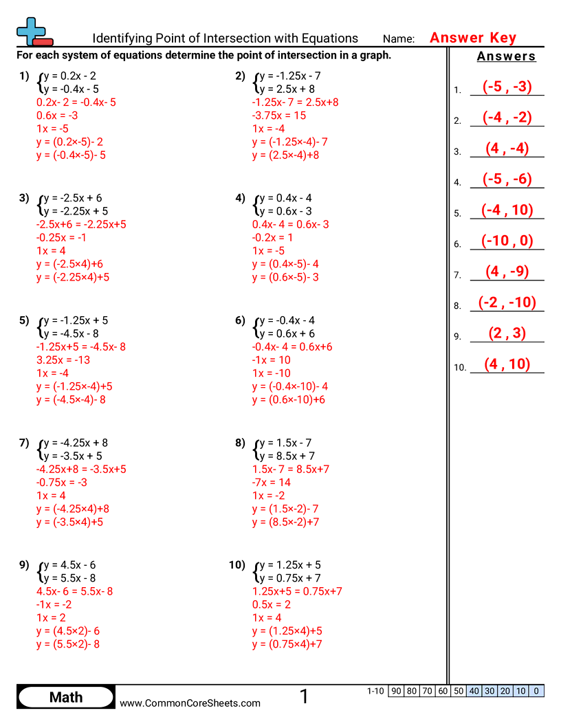 Algebra Worksheets - identifying-point-of-intersection-with-equations worksheet