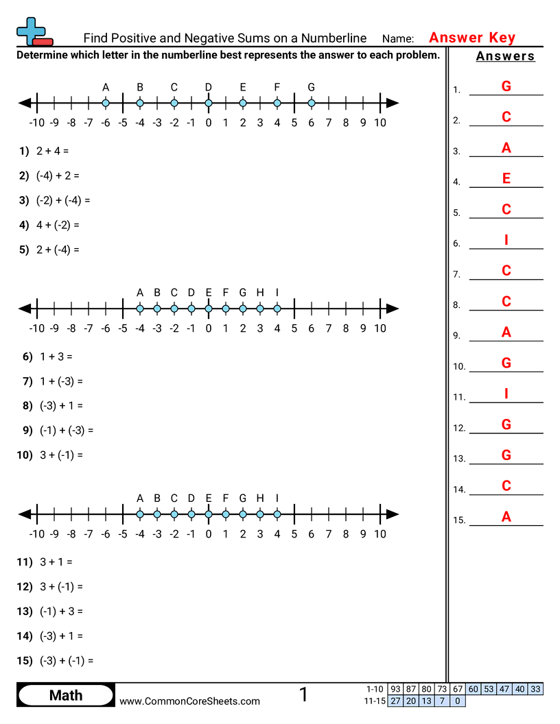 7ns1b Worksheets - find-positive-and-negative-sums-on-a-numberline worksheet