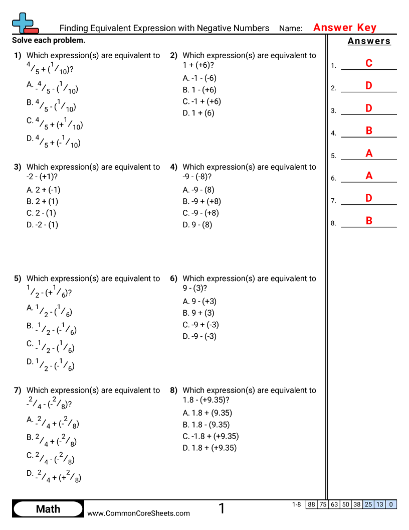 7ns1c Worksheets - finding-equivalent-expression-with-negative-numbers worksheet