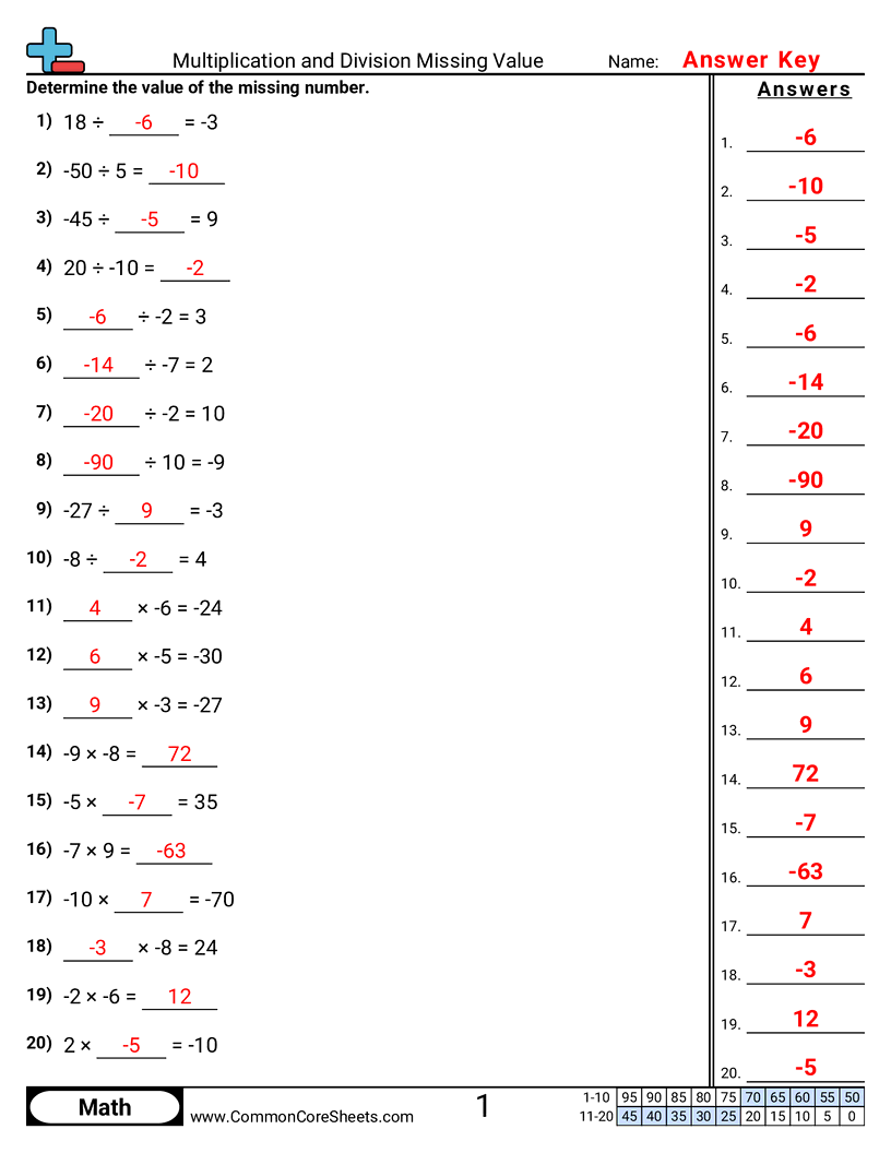 7.N.2.2 Worksheets - multiplication-and-division-missing-value worksheet