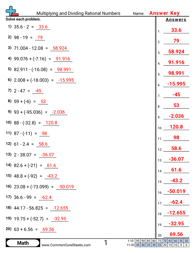 7ns1d Worksheets - adding-and-subtracting-rational-numbers worksheet