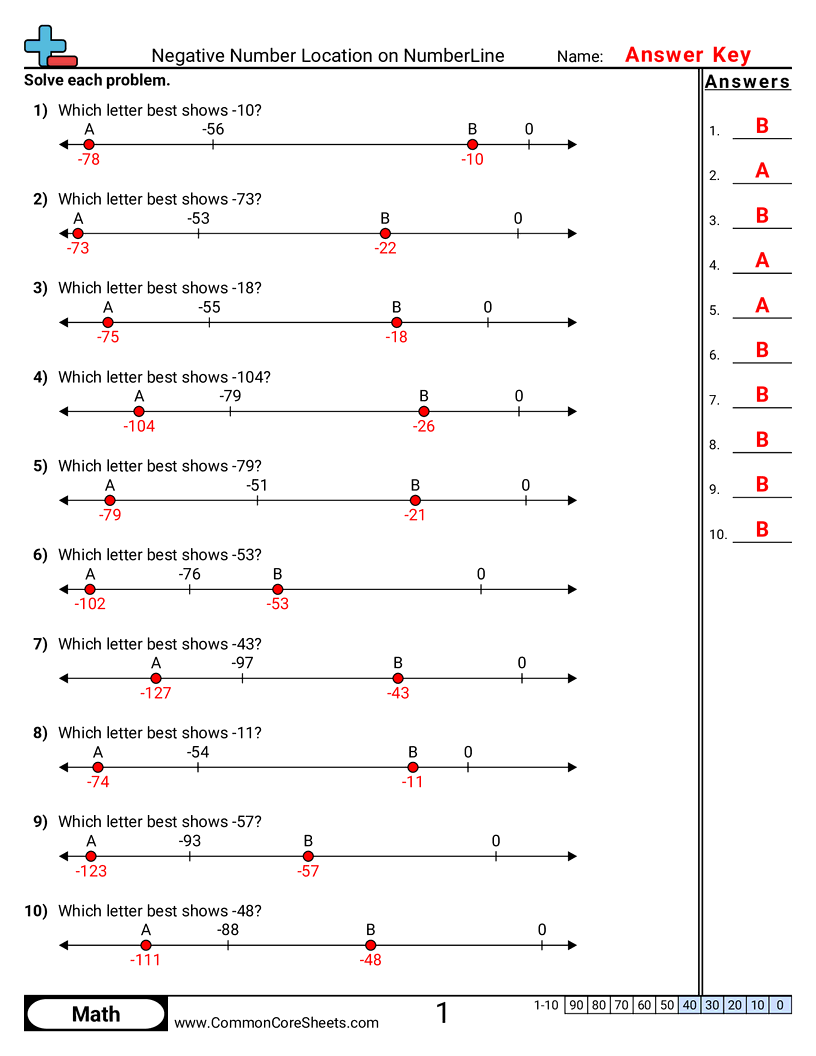 6.N.1.2 Worksheets - negative-number-location-on-numberline worksheet