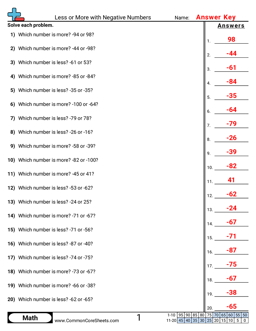 6.N.1.1 Worksheets - negative-numbers-greater-and-less worksheet