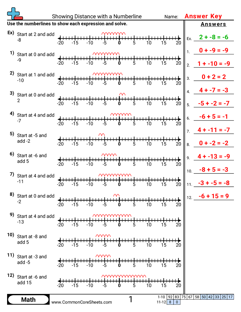 7ns1b Worksheets - showing-distance-with-a-numberline worksheet