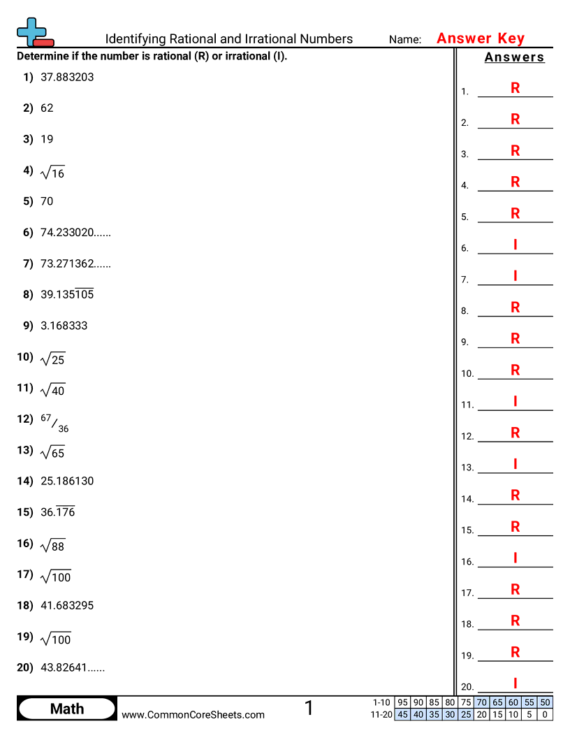 Algebra Worksheets - identifying-rational-and-irrational-numbers worksheet