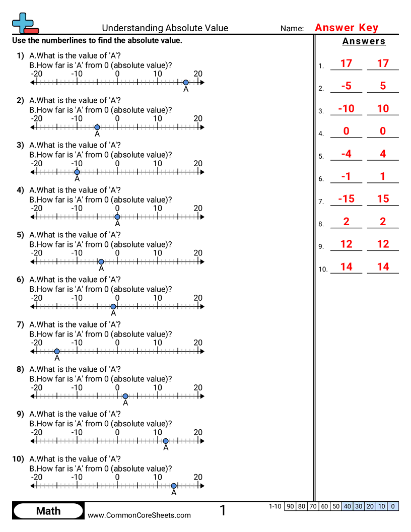6ns7c Worksheets - understanding-absolute-value worksheet