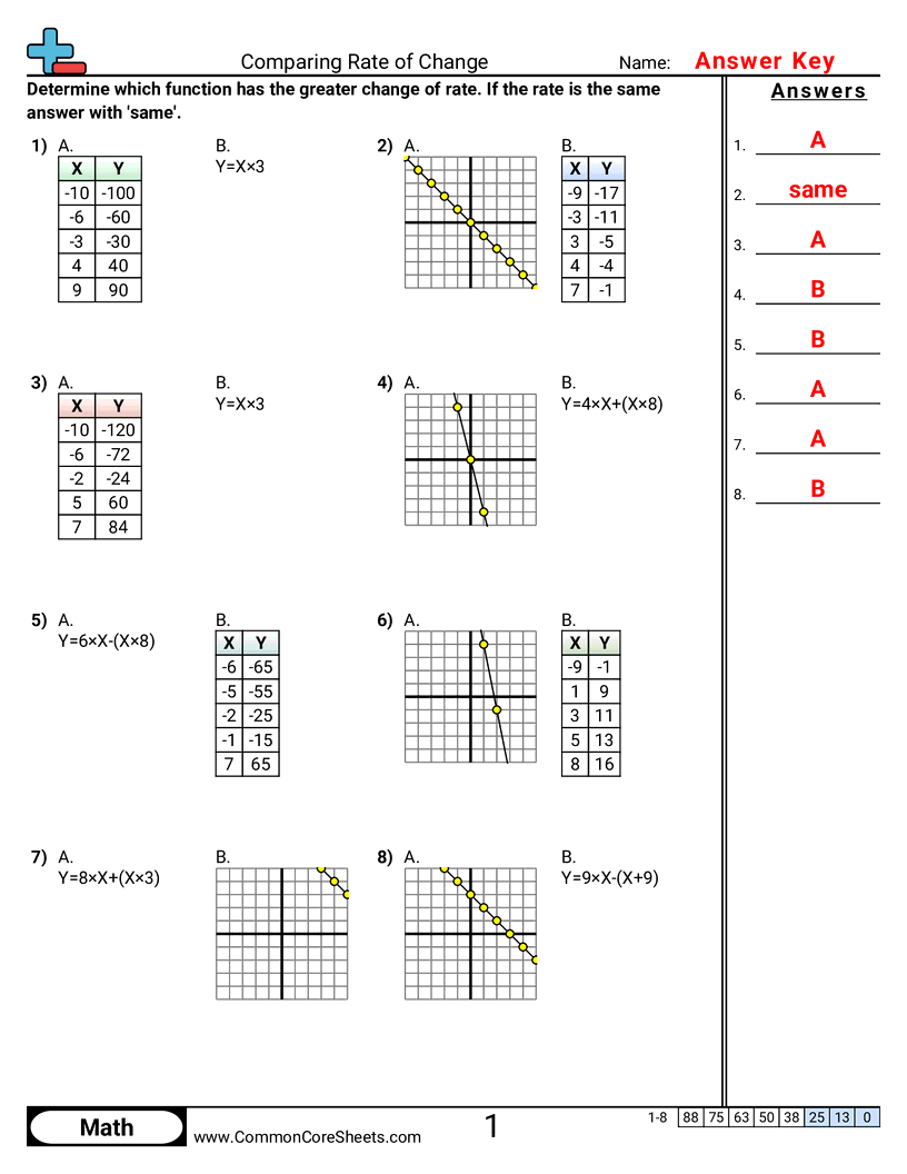 PA.A.2.1 Worksheets - comparing-rate-of-change worksheet