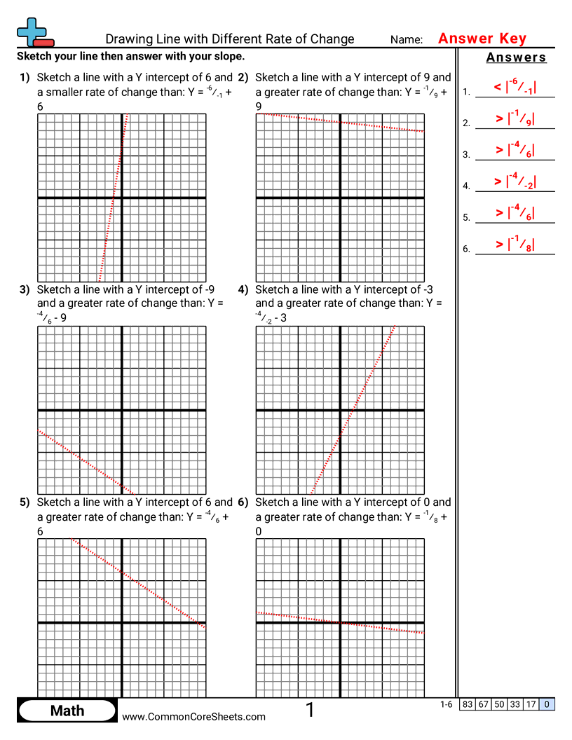 PA.A.2.1 Worksheets - drawing-line-with-different-rate-of-change worksheet