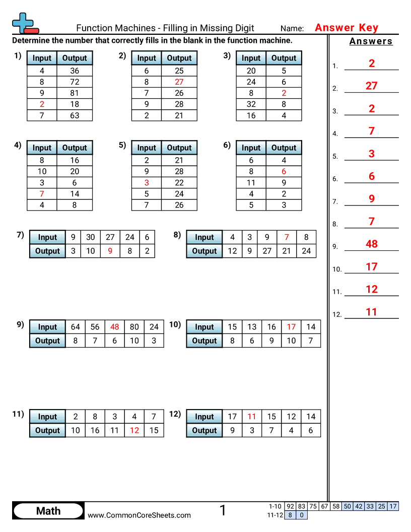 6rp3a Worksheets - add-sub-mult-div worksheet