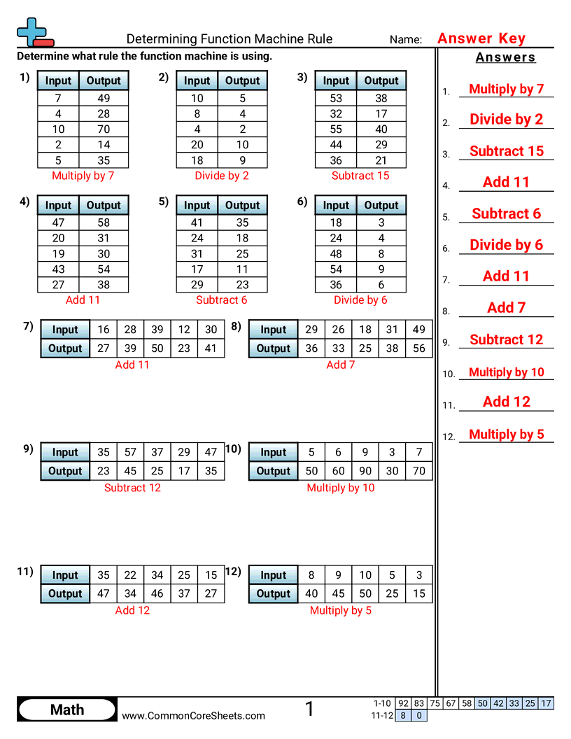  - determining-function-machine-rule-or worksheet
