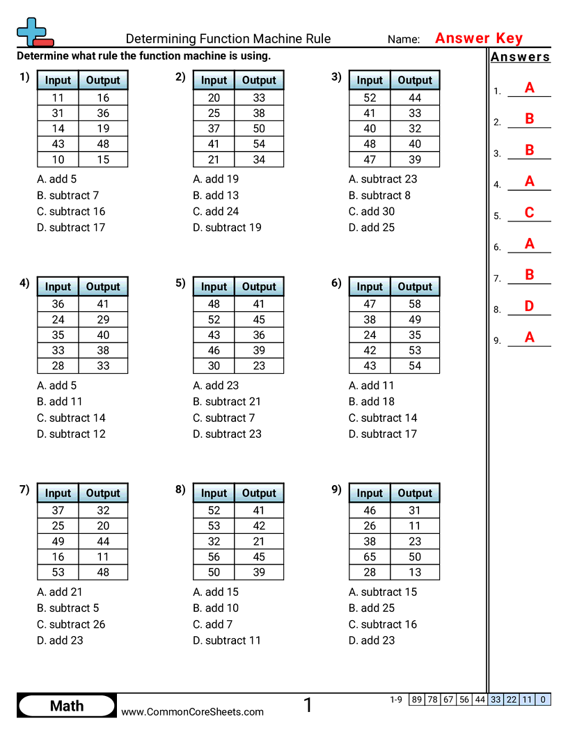  - determining-function-machine-rule-or-mc worksheet
