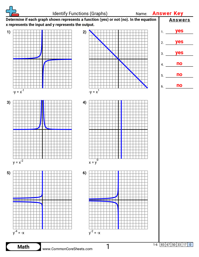 PA.A.1.1 Worksheets - identify-functions-graphs worksheet