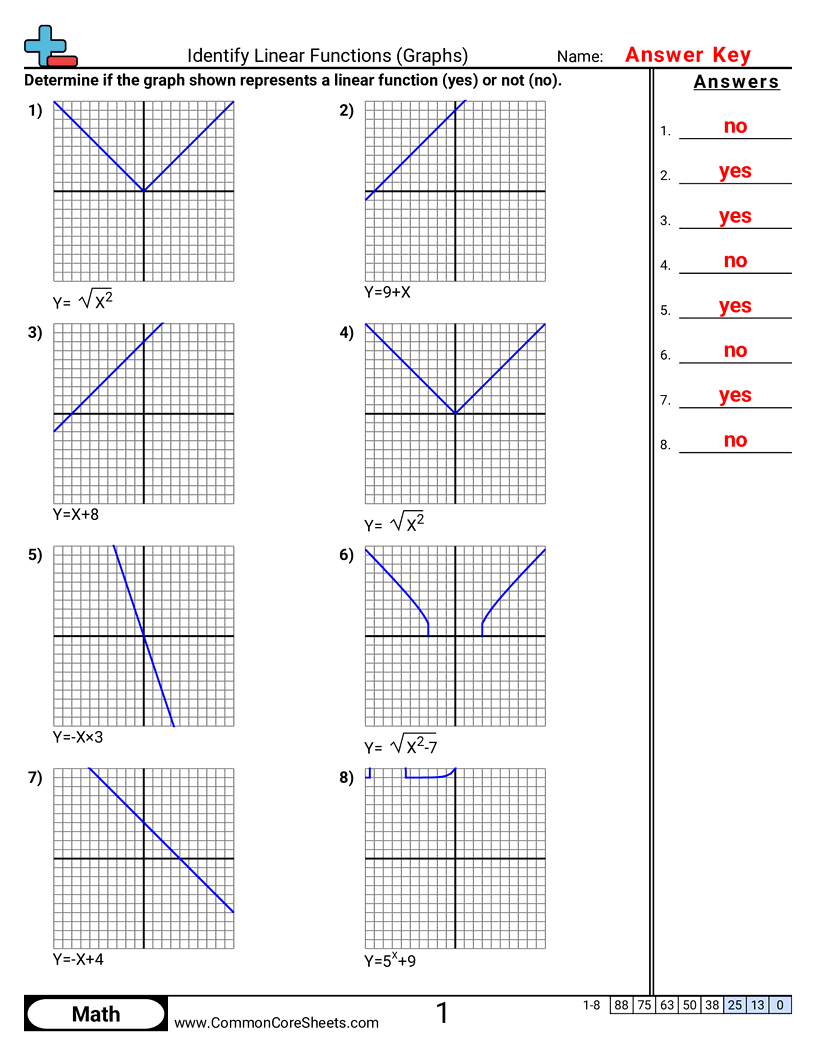 PA.A.1.3 Worksheets - identify-linear-functions-graphs worksheet