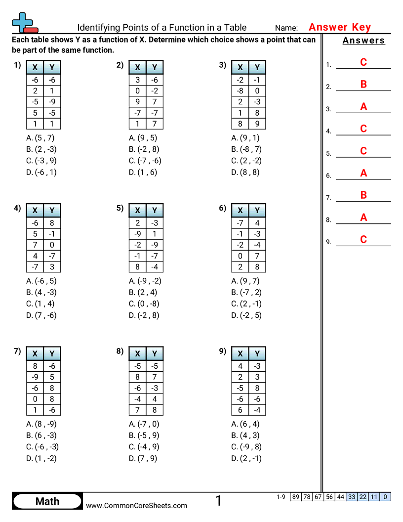 PA.A.1.1 Worksheets - identifying-points-of-a-function-in-a-table worksheet