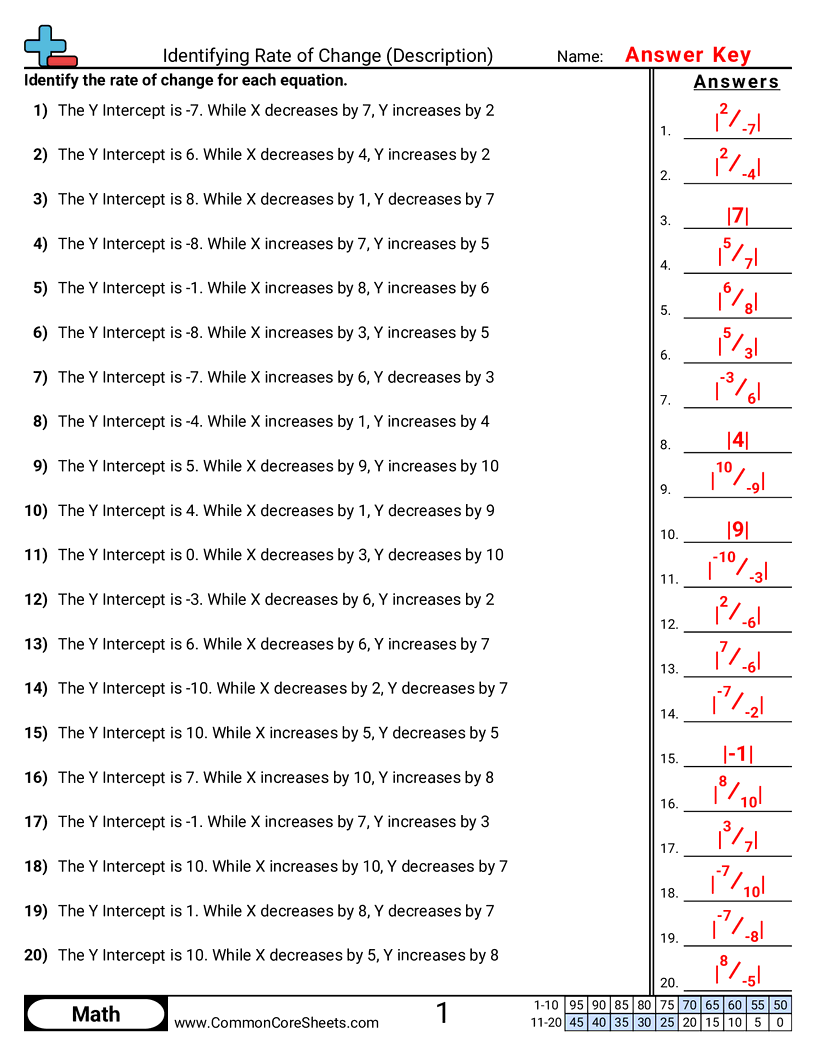 PA.A.2.1 Worksheets - identifying-rate-of-change-description worksheet