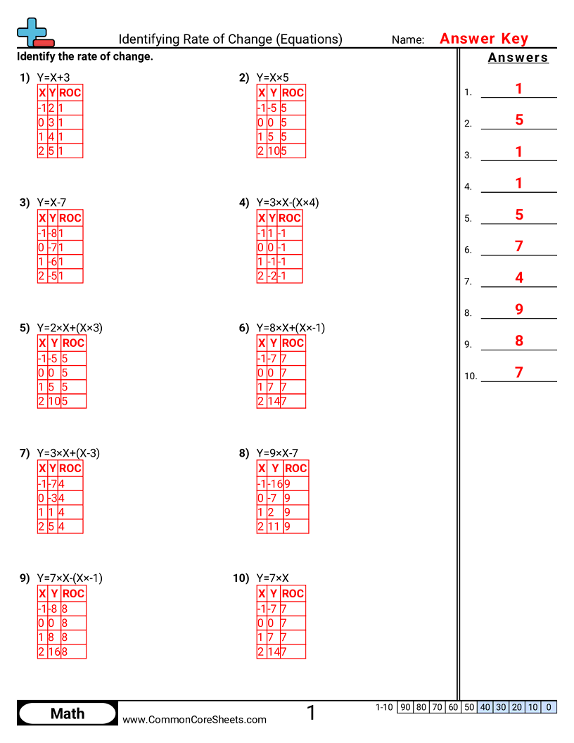 PA.A.2.1 Worksheets - identifying-rate-of-change-equations worksheet