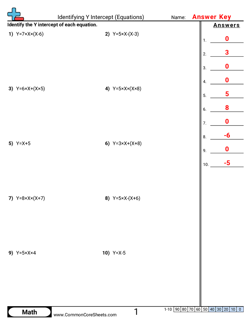 PA.A.2.1 Worksheets - identifying-y-intercept-equations worksheet