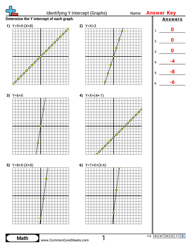 PA.A.2.1 Worksheets - identifying-y-intercept-graphs worksheet