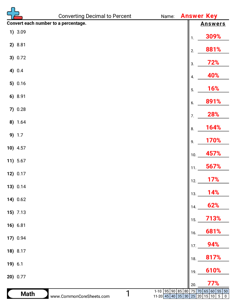 Percent Worksheets - converting-decimal-to-percent worksheet