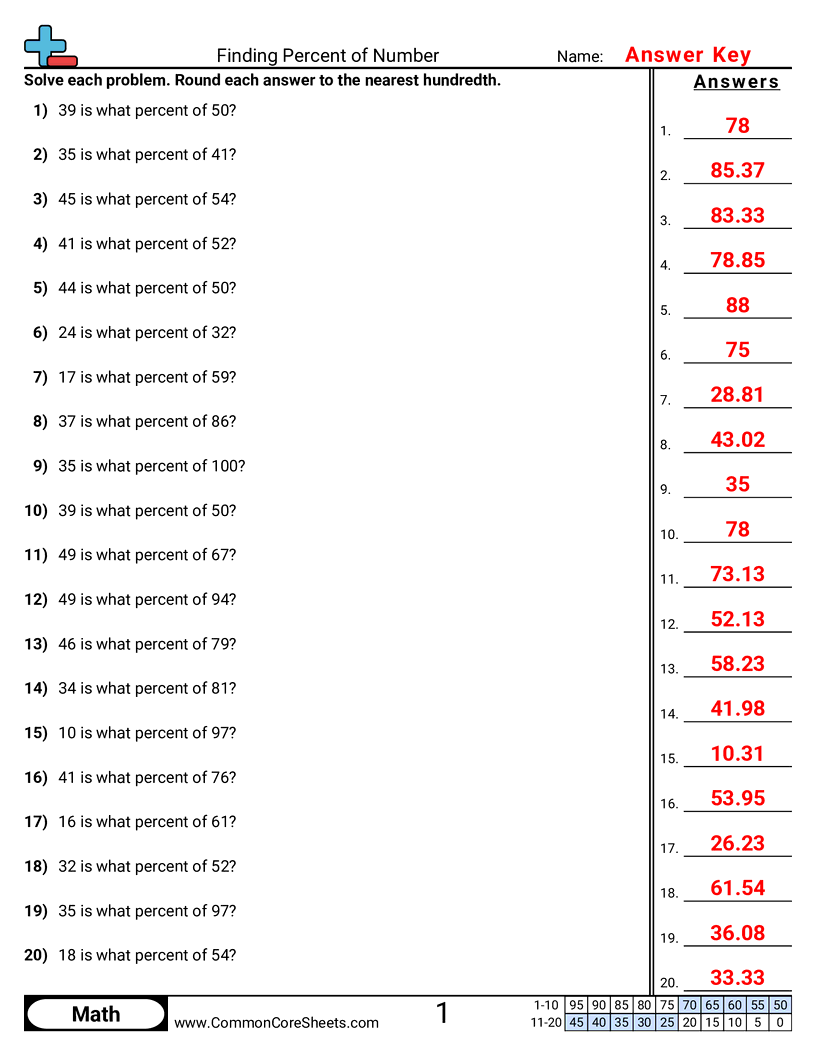 Percent Worksheets - finding-percent-of-number worksheet