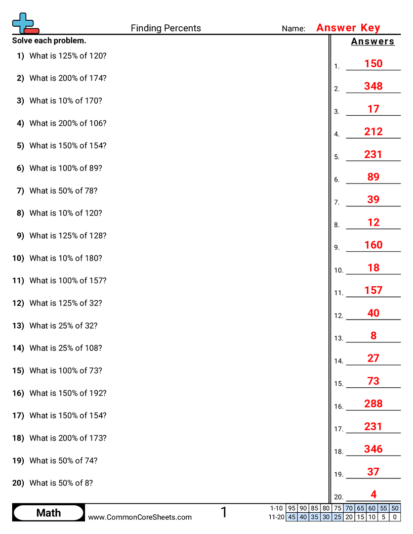 Percent Worksheets - finding-percents worksheet