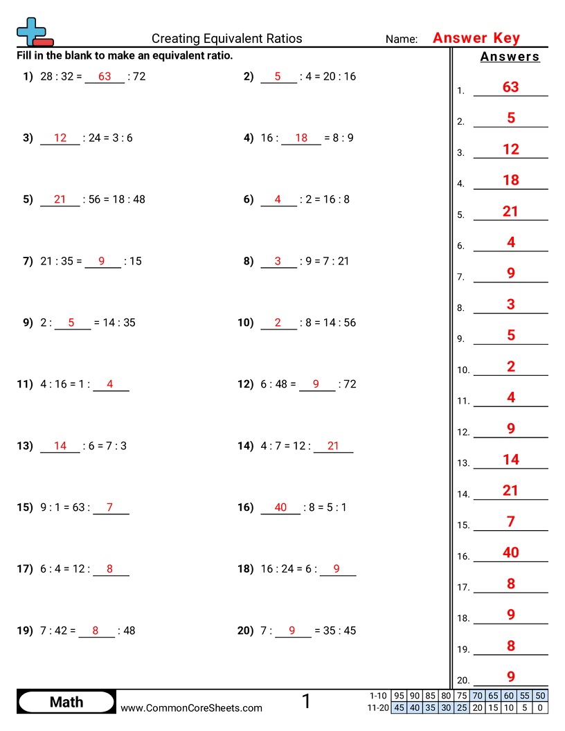 Ratio Worksheets - creating-equivalent-ratios worksheet