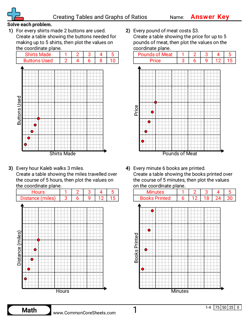 Ratio Worksheets - creating-tables-and-graphs-of-ratios worksheet