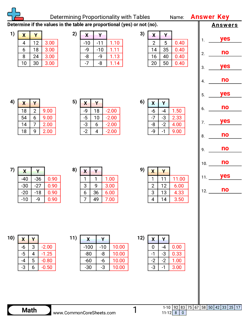 Ratio Worksheets - determining-proportionality-with-tables worksheet