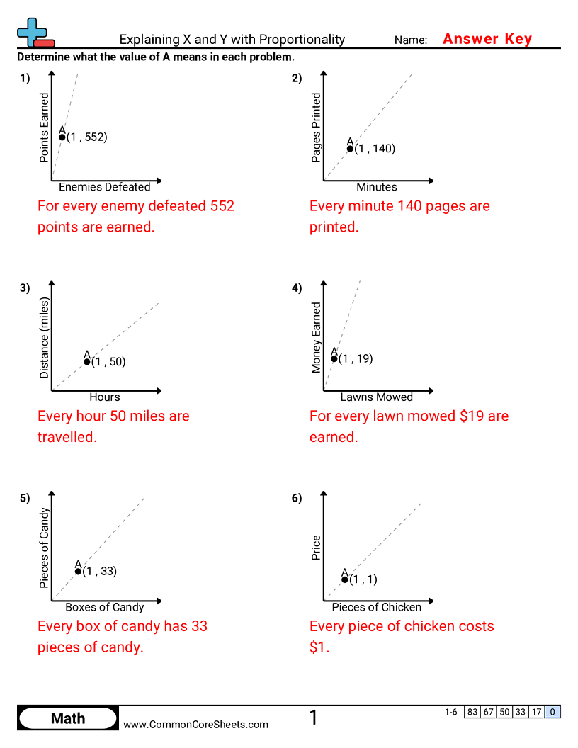 Ratio Worksheets - explaining-x-and-y-with-proportionality worksheet