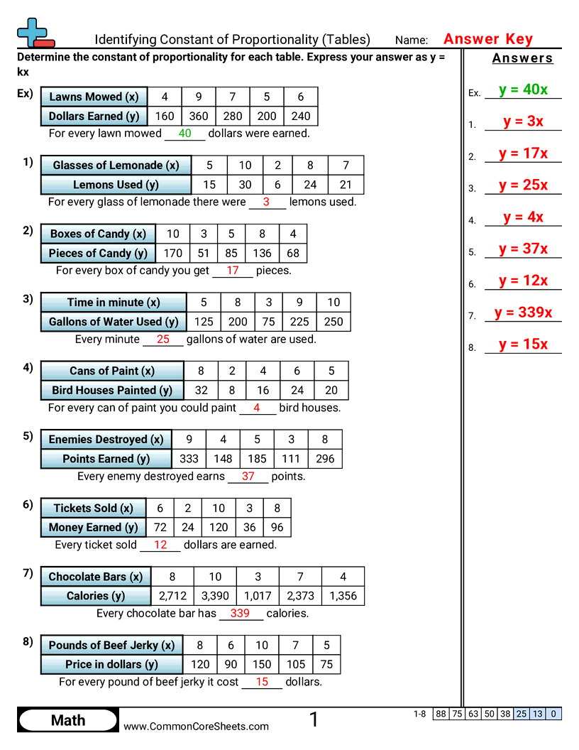 Ratio Worksheets - constant-of-proportionality-tables worksheet