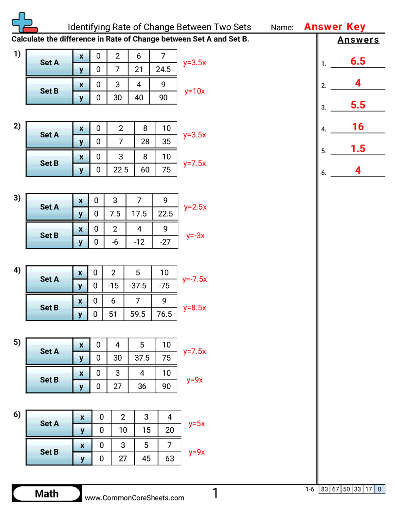 8ee5 Worksheets - identifying-rate-of-change-between-two-sets worksheet