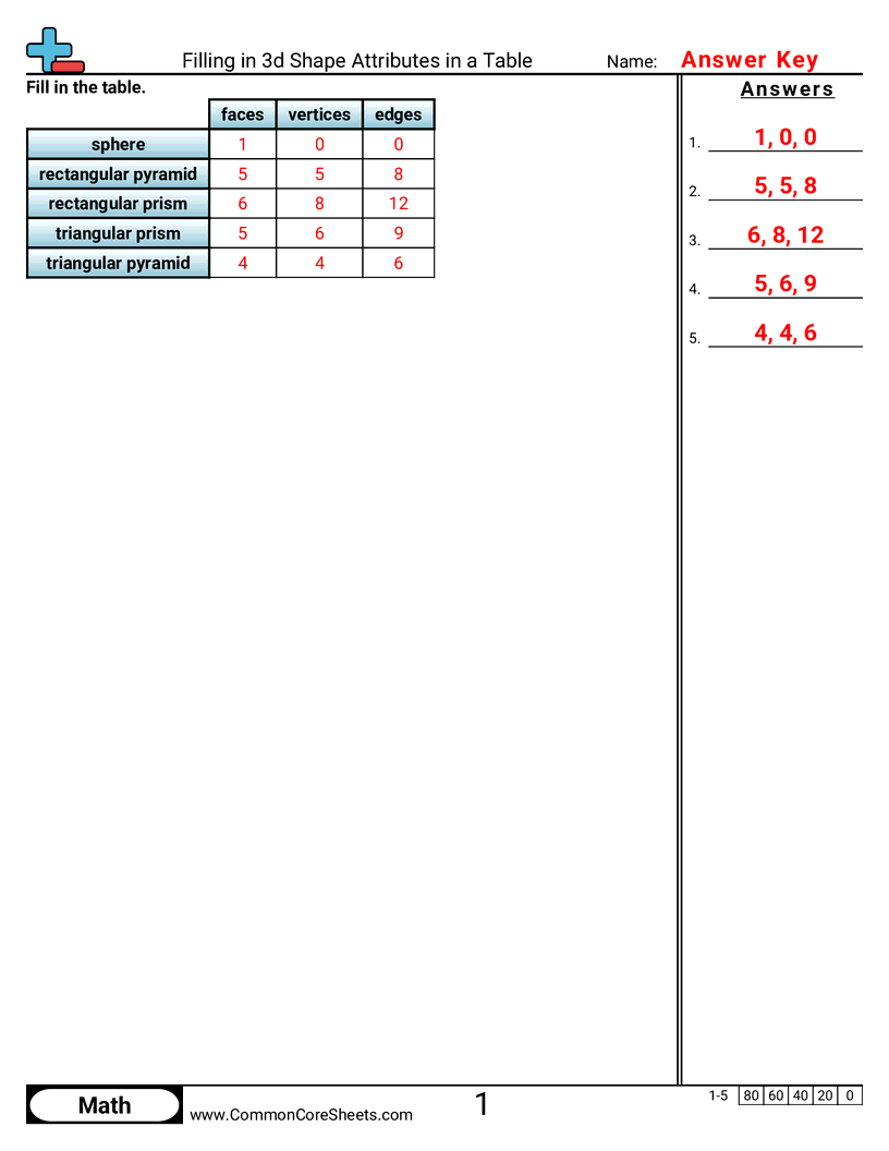 Shapes Worksheets - filling-in-3d-shape-attributes-in-a-table worksheet