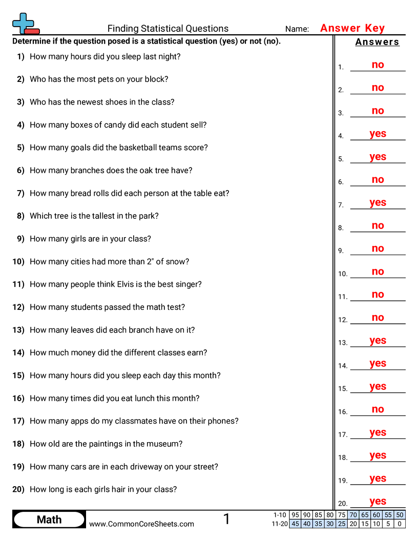 Statistics Worksheets - finding-statistical-questions worksheet