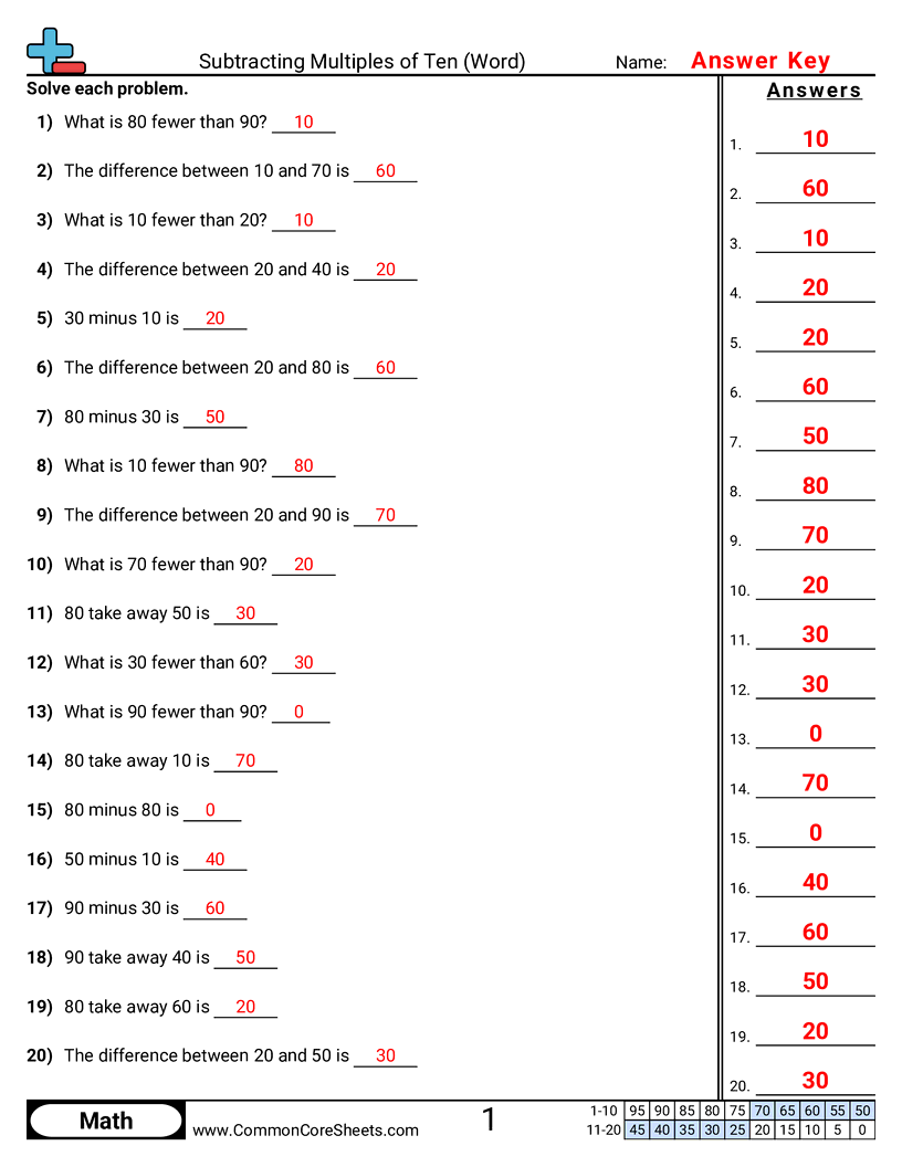 Subtraction Worksheets - subtracting-multiples-of-ten-word worksheet