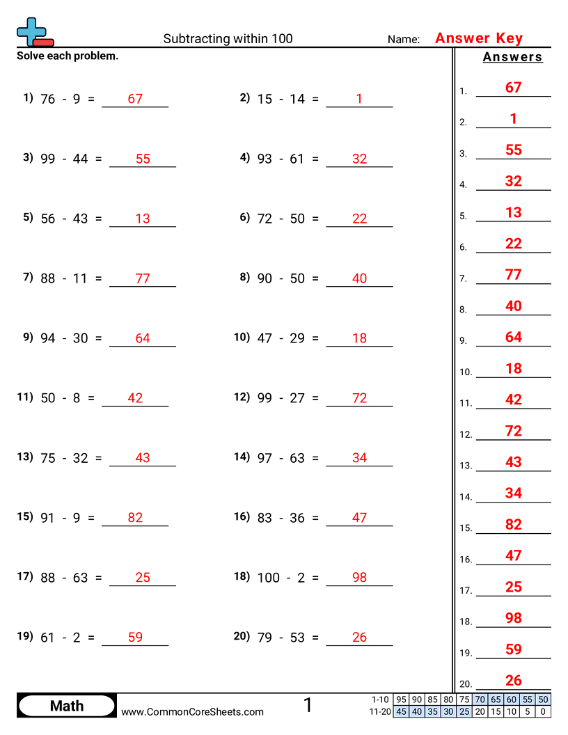 Subtraction Worksheets - subtracting-within-100-horizontal worksheet