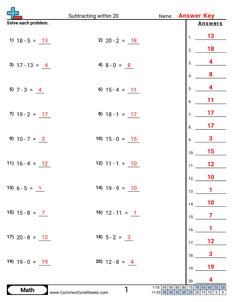 Subtraction Worksheets - subtracting-within-20-horizontal worksheet