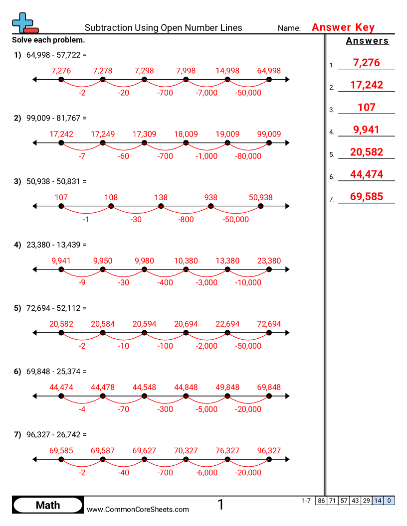 Subtraction Worksheets - subtraction-using-an-open-numberline worksheet