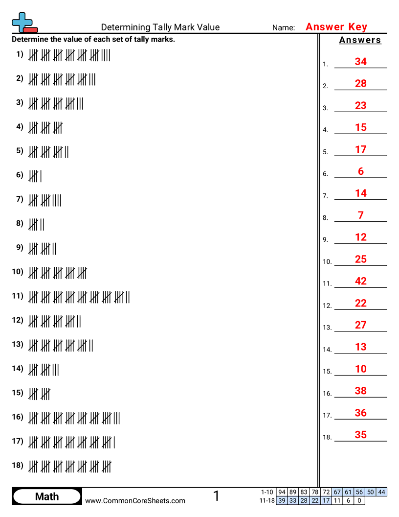 Tally Worksheets - determining-tally-mark-value worksheet