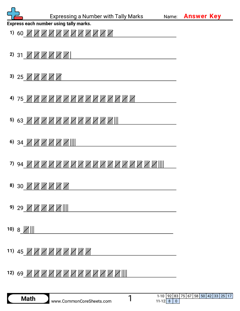 Tally Worksheets - expressing-a-number-with-tally-marks worksheet