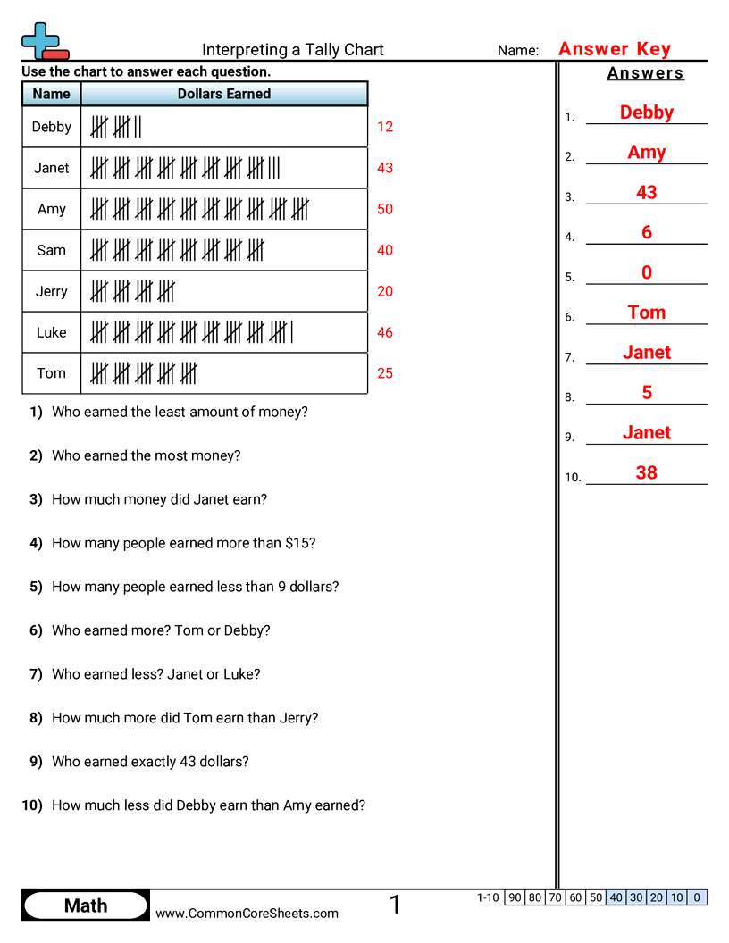 Tally Worksheets - interpreting-a-tally-graph worksheet