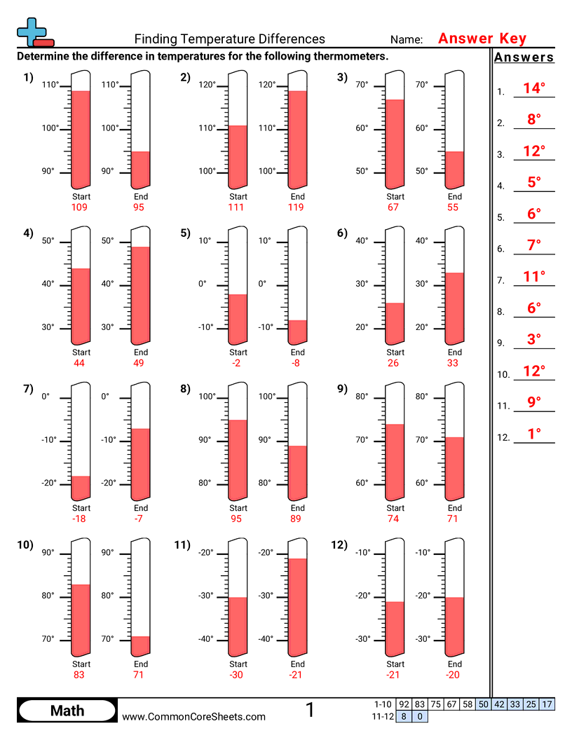 Temperature Worksheets - finding-differences-with-thermometer worksheet